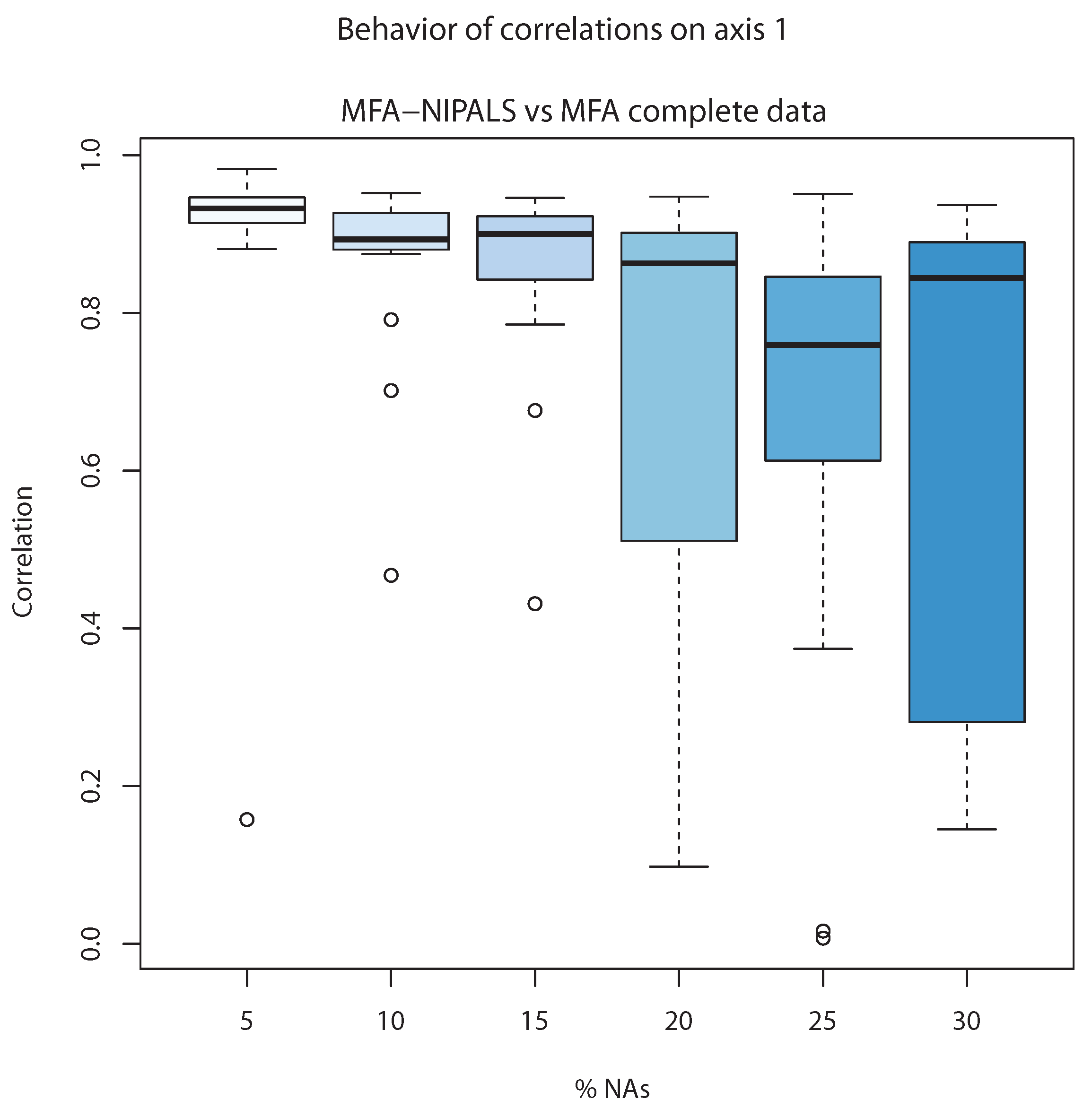 Algorithms 16 00457 g007