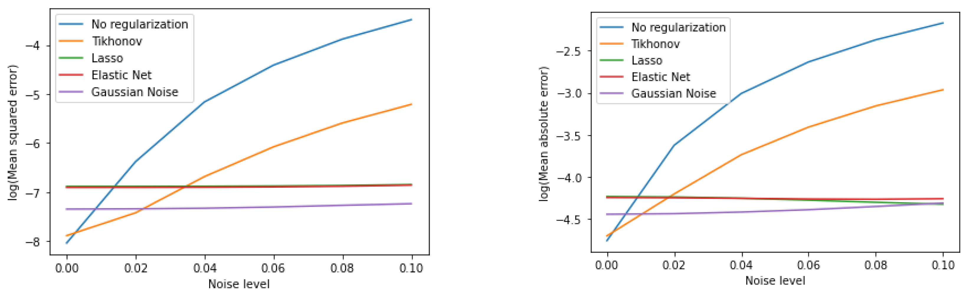 Algorithms 16 00461 g006 Algorithms 16 00461 g006