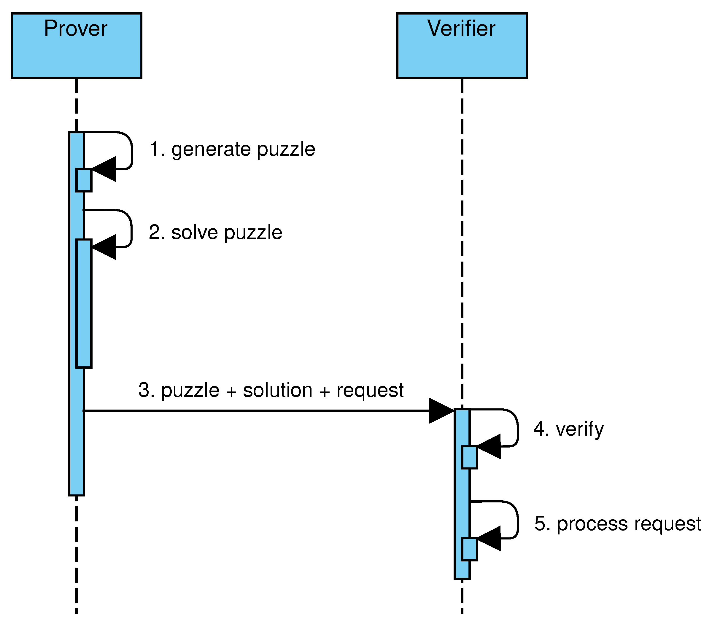 Algorithms 16 00462 g002