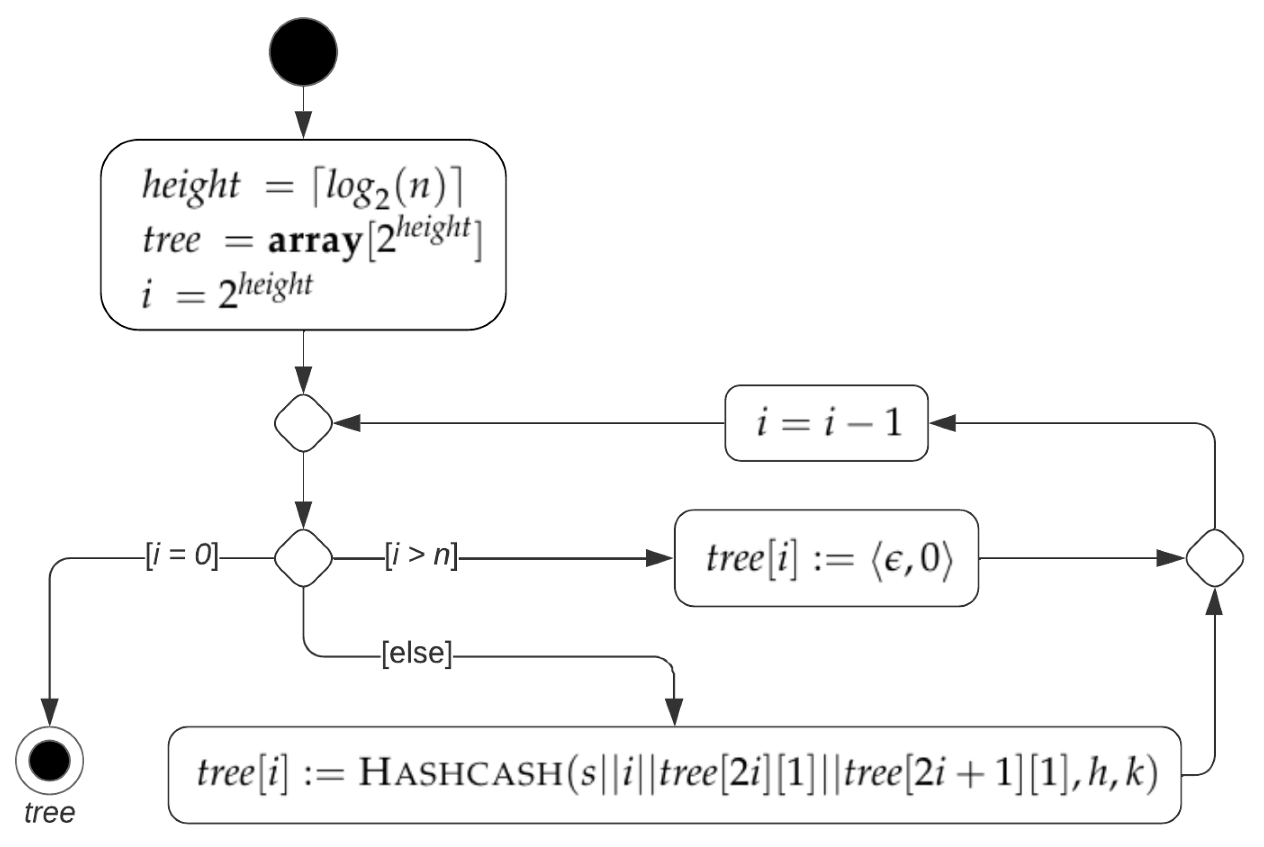 Algorithms 16 00462 g009
