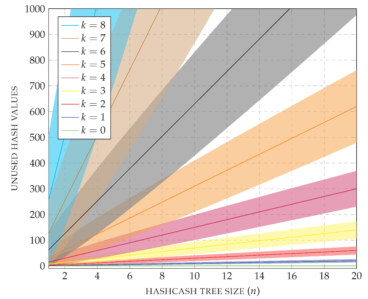 Algorithms 16 00462 g013