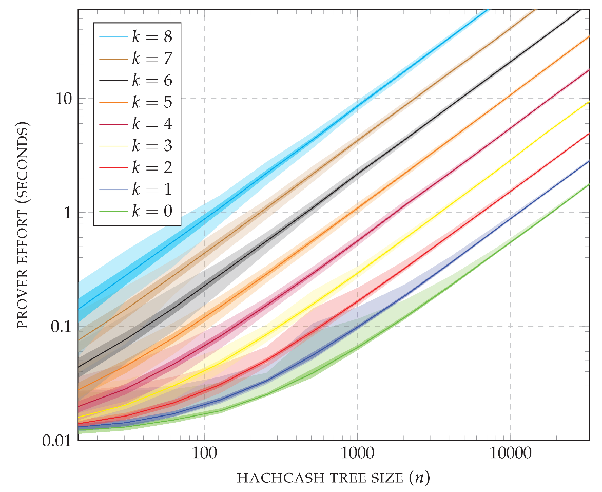Algorithms 16 00462 g014