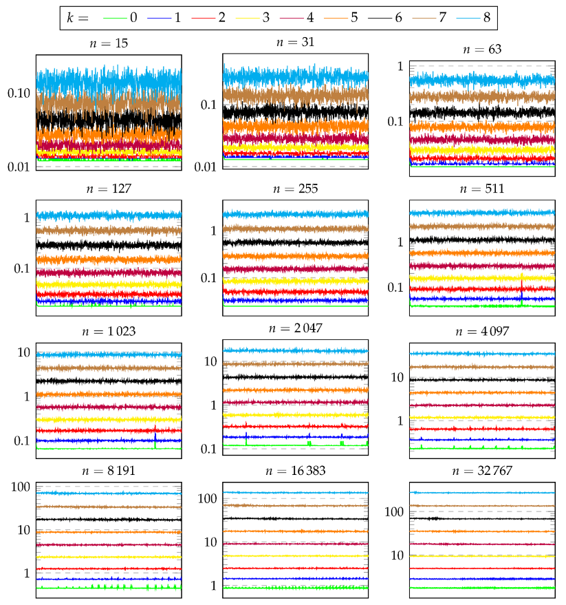 Algorithms 16 00462 g015