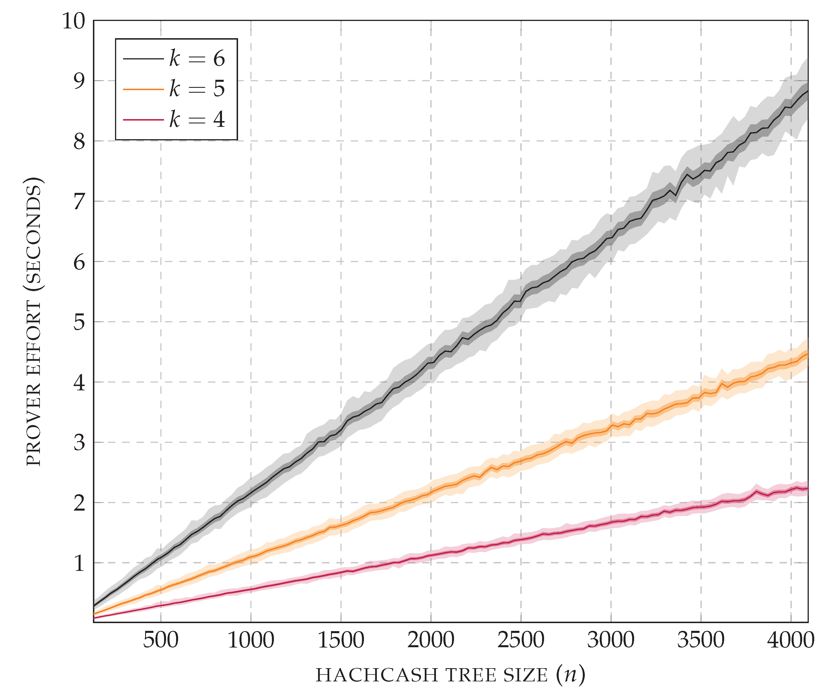 Algorithms 16 00462 g016