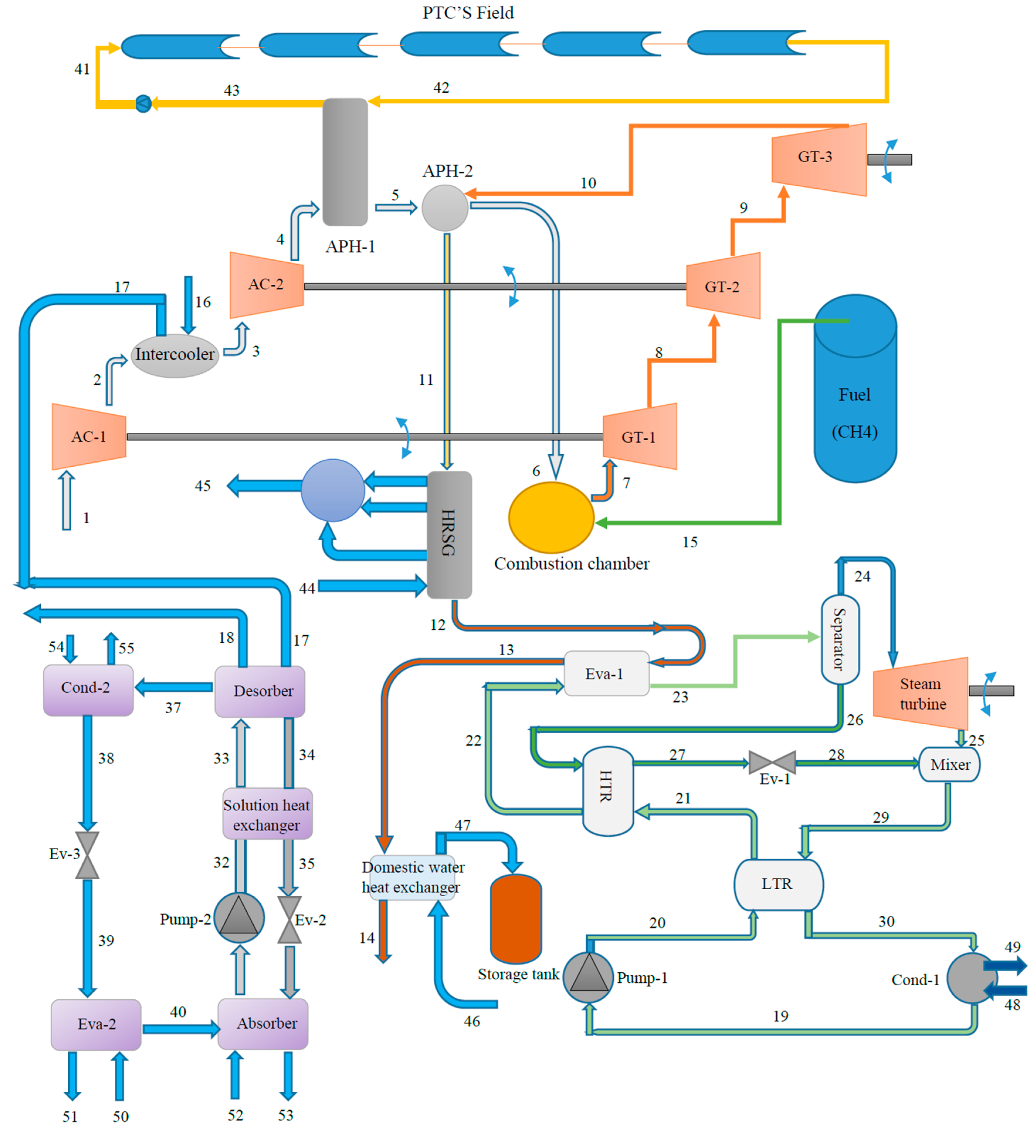 Algorithms 16 00463 g002