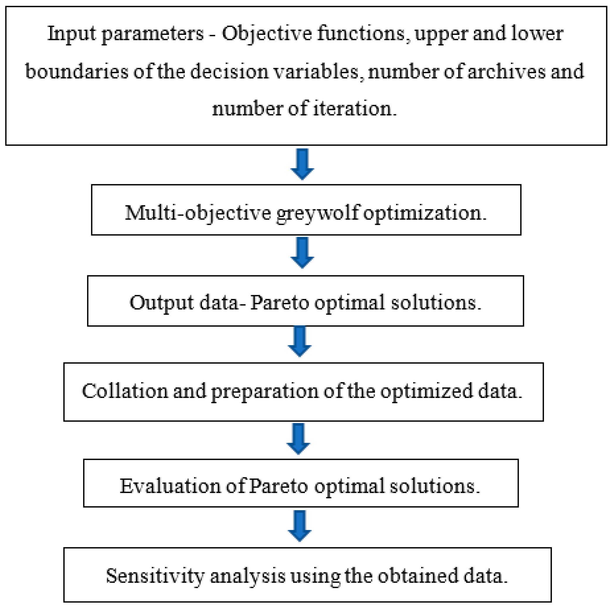 Algorithms 16 00463 g003
