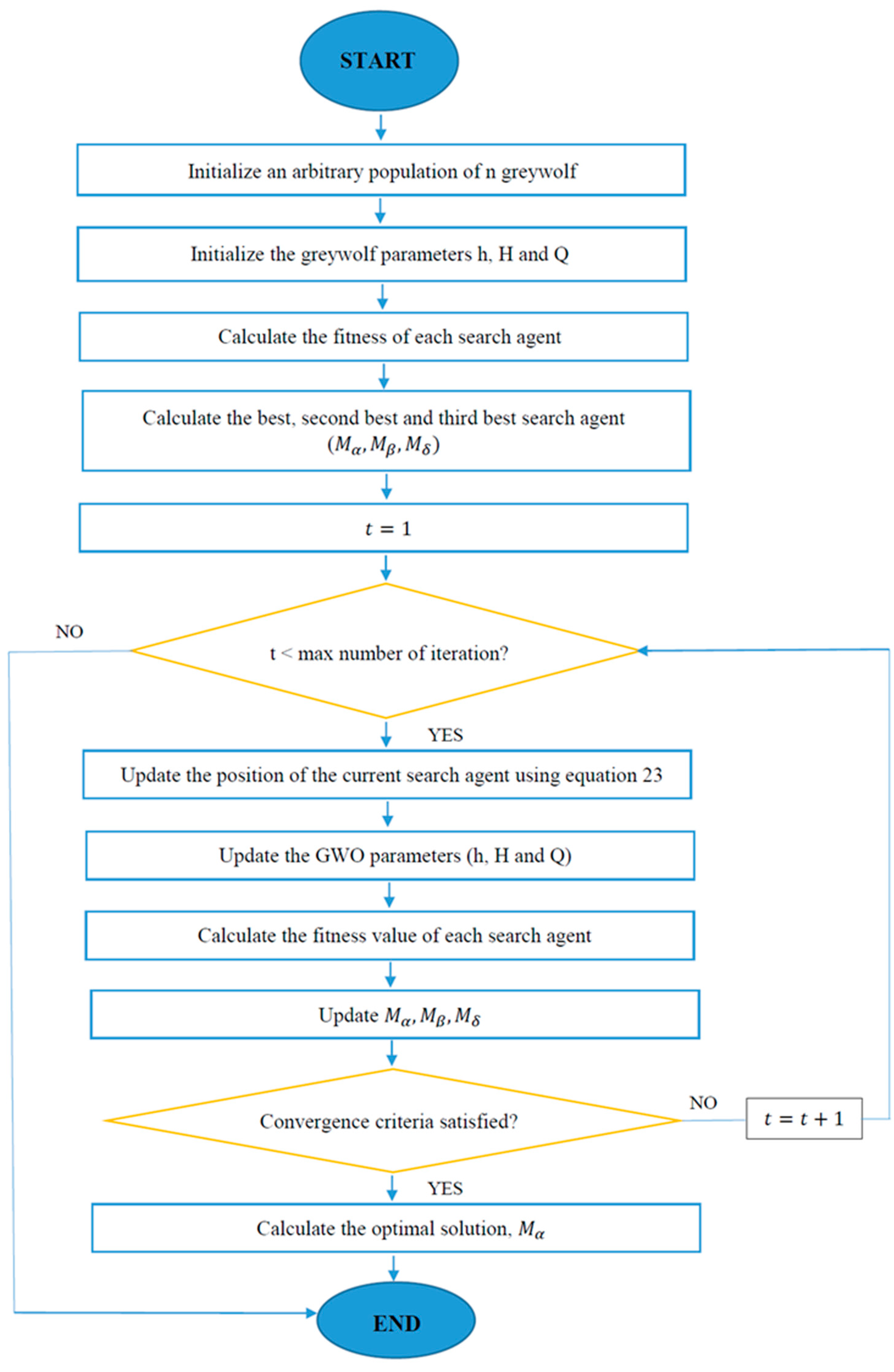Algorithms 16 00463 g004