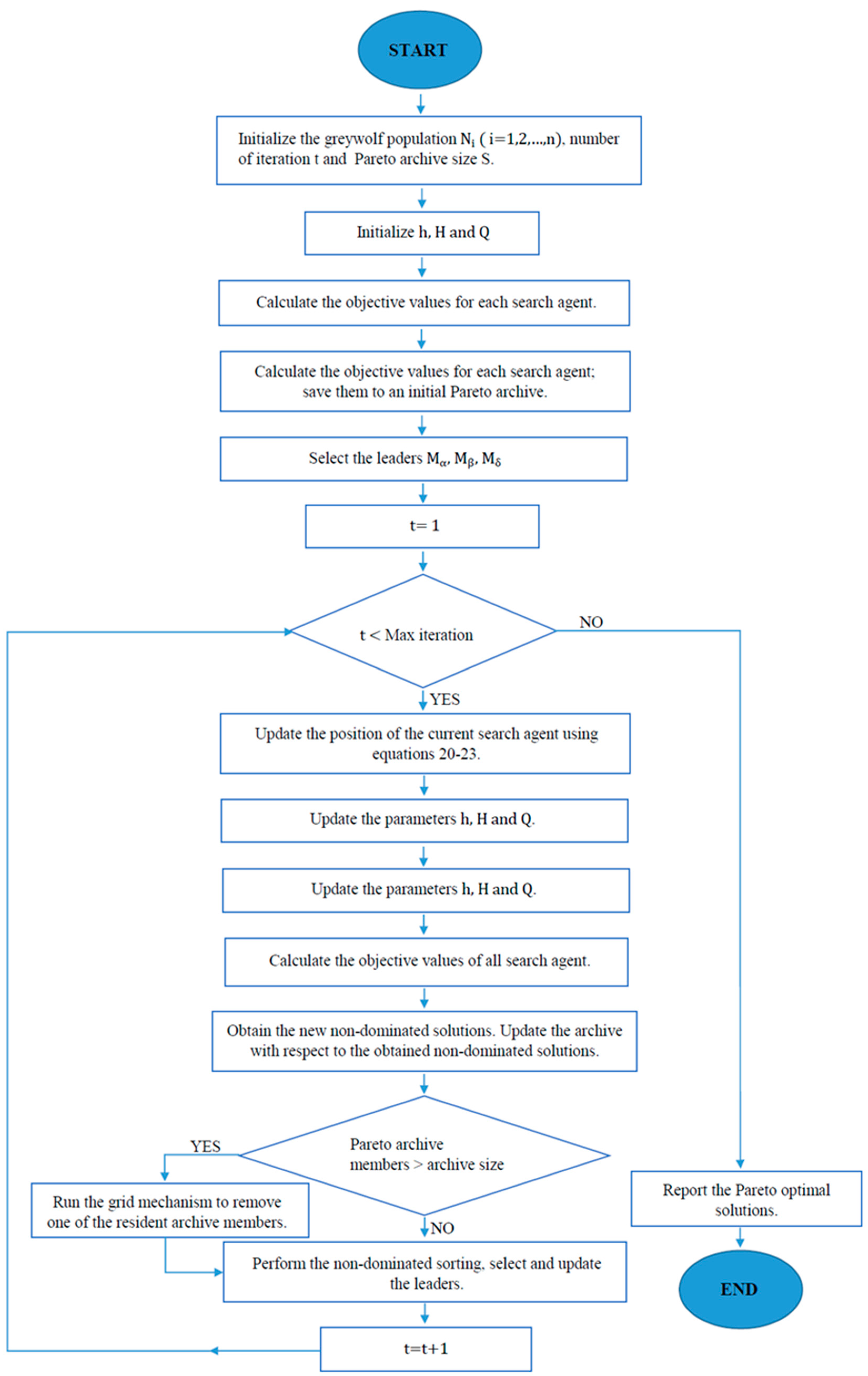Algorithms 16 00463 g005