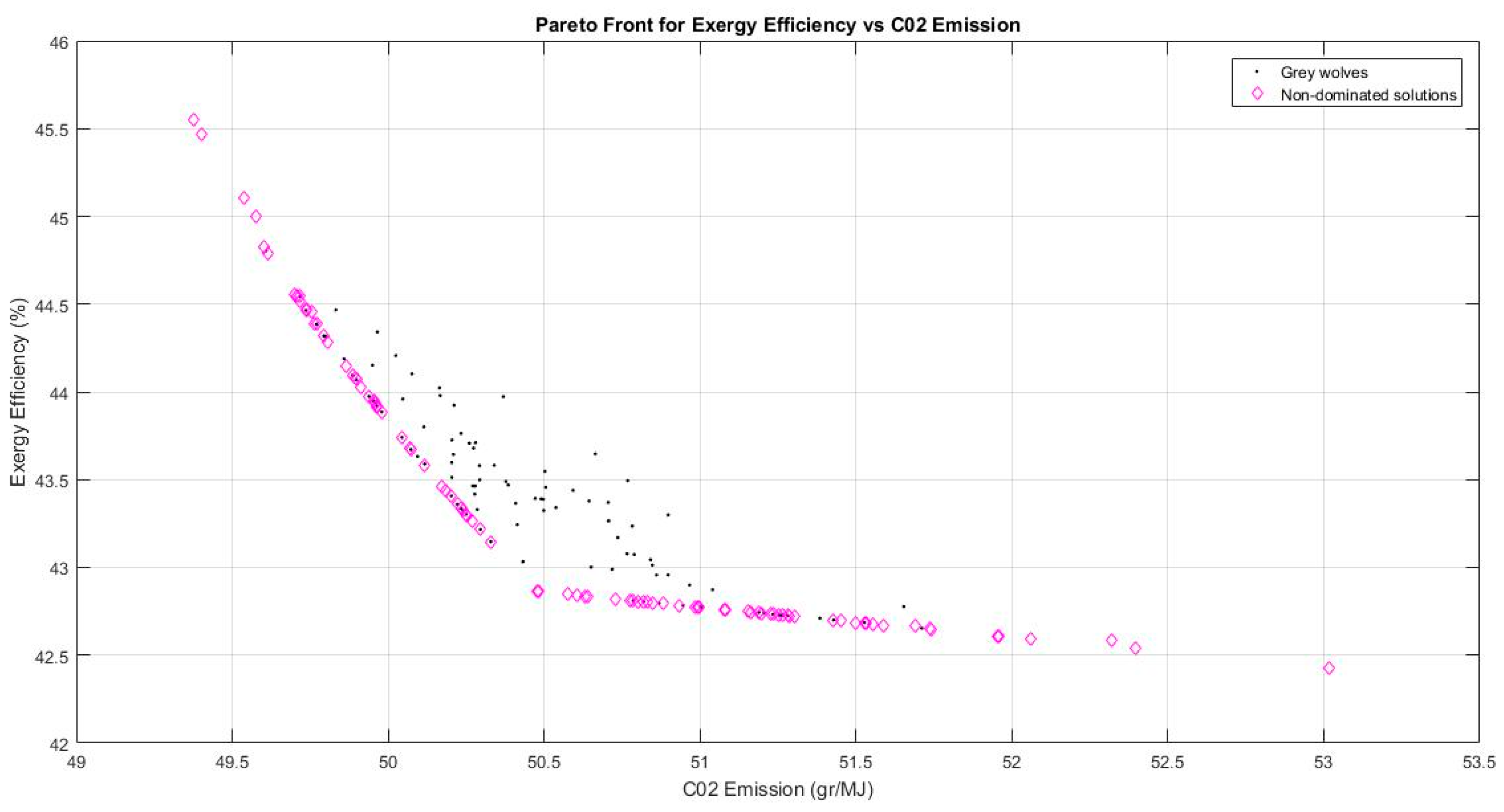 Algorithms 16 00463 g008