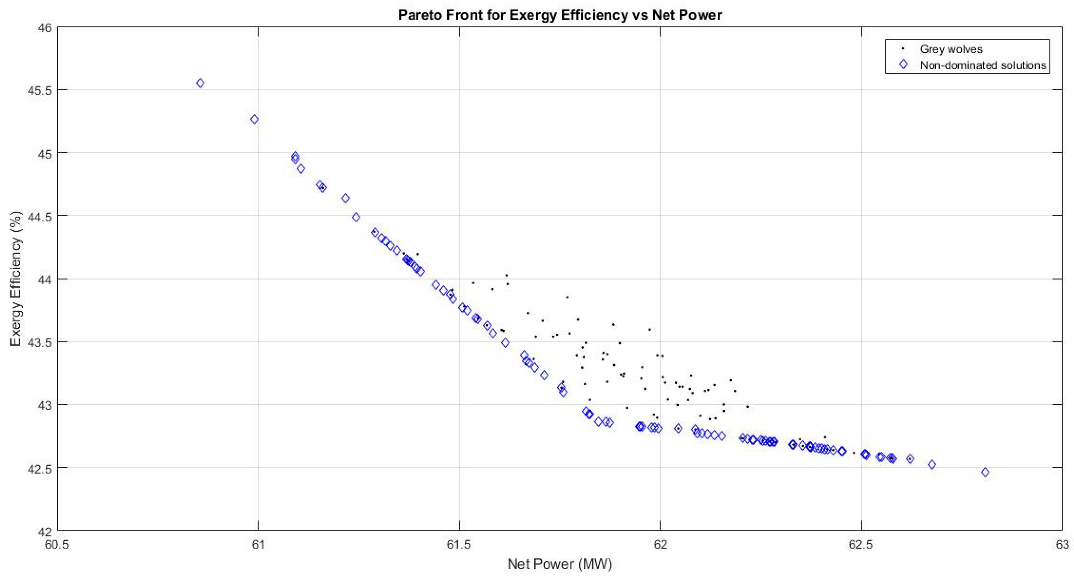 Algorithms 16 00463 g009