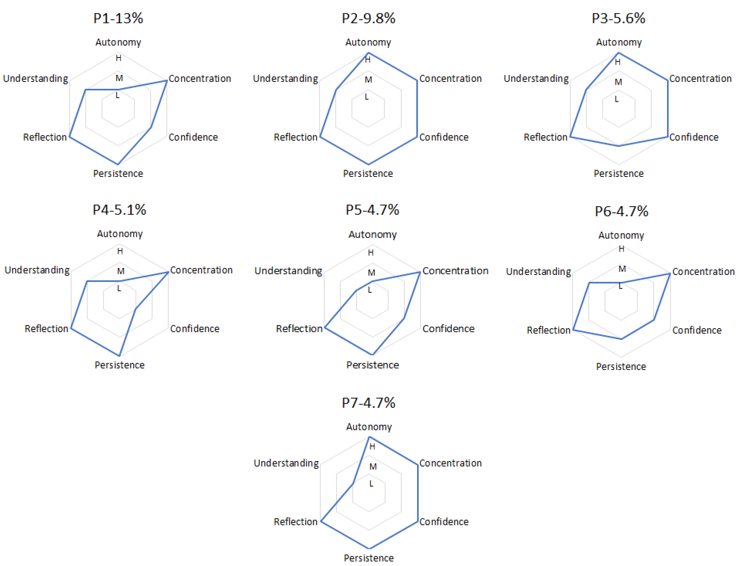 Algorithms 16 00464 g004