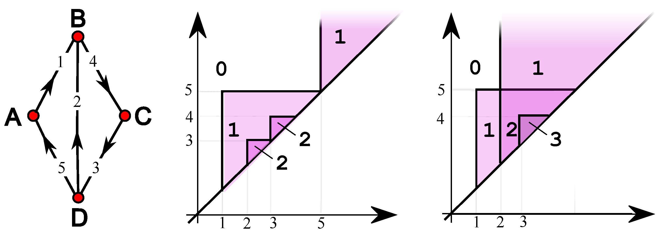 Algorithms 16 00465 g002