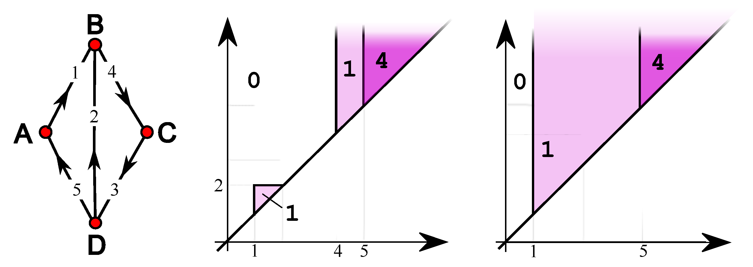 Algorithms 16 00465 g003