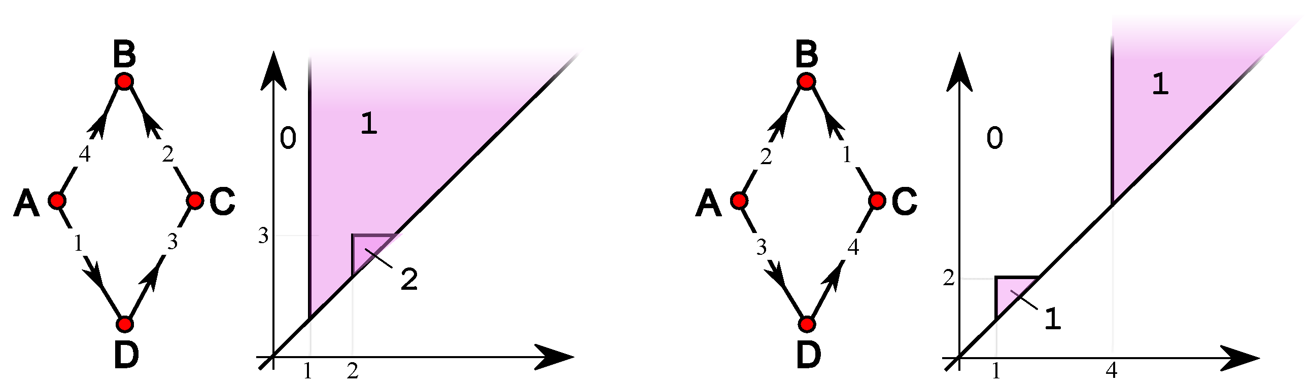 Algorithms 16 00465 g0a2