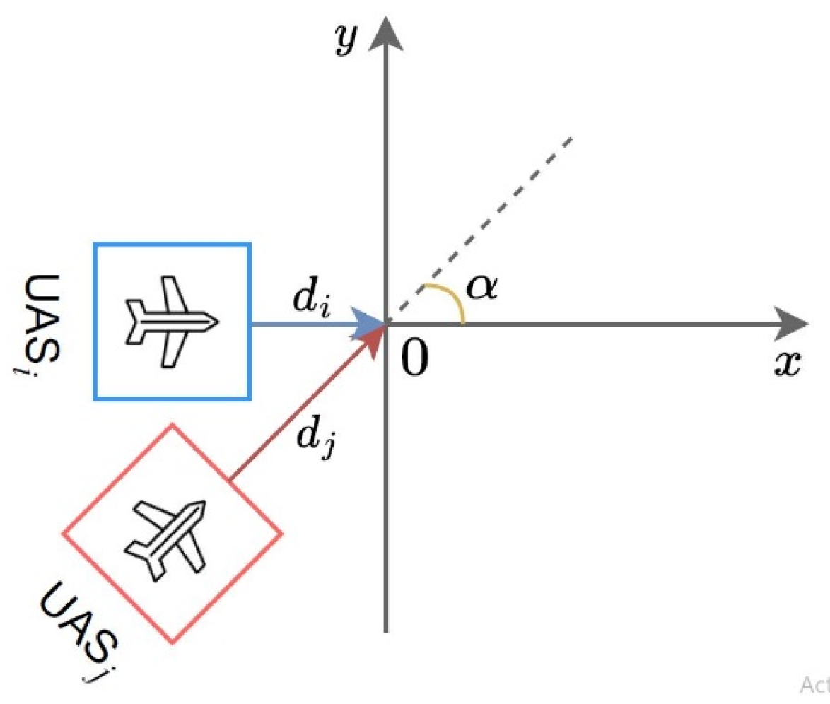 Algorithms 16 00472 g009