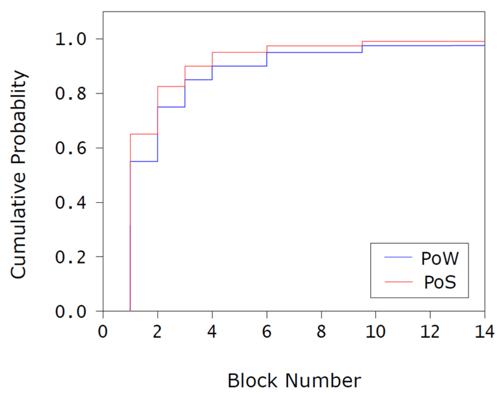 Algorithms 16 00472 g011