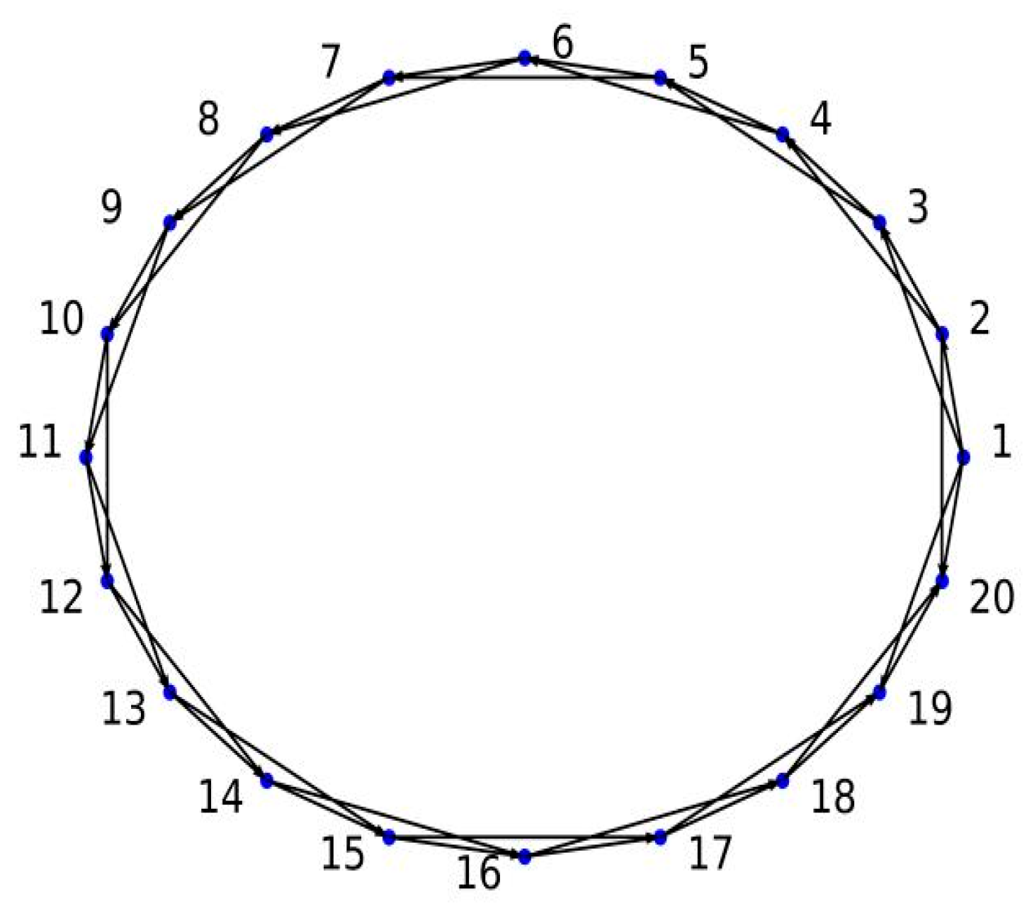 Algorithms 16 00475 g003