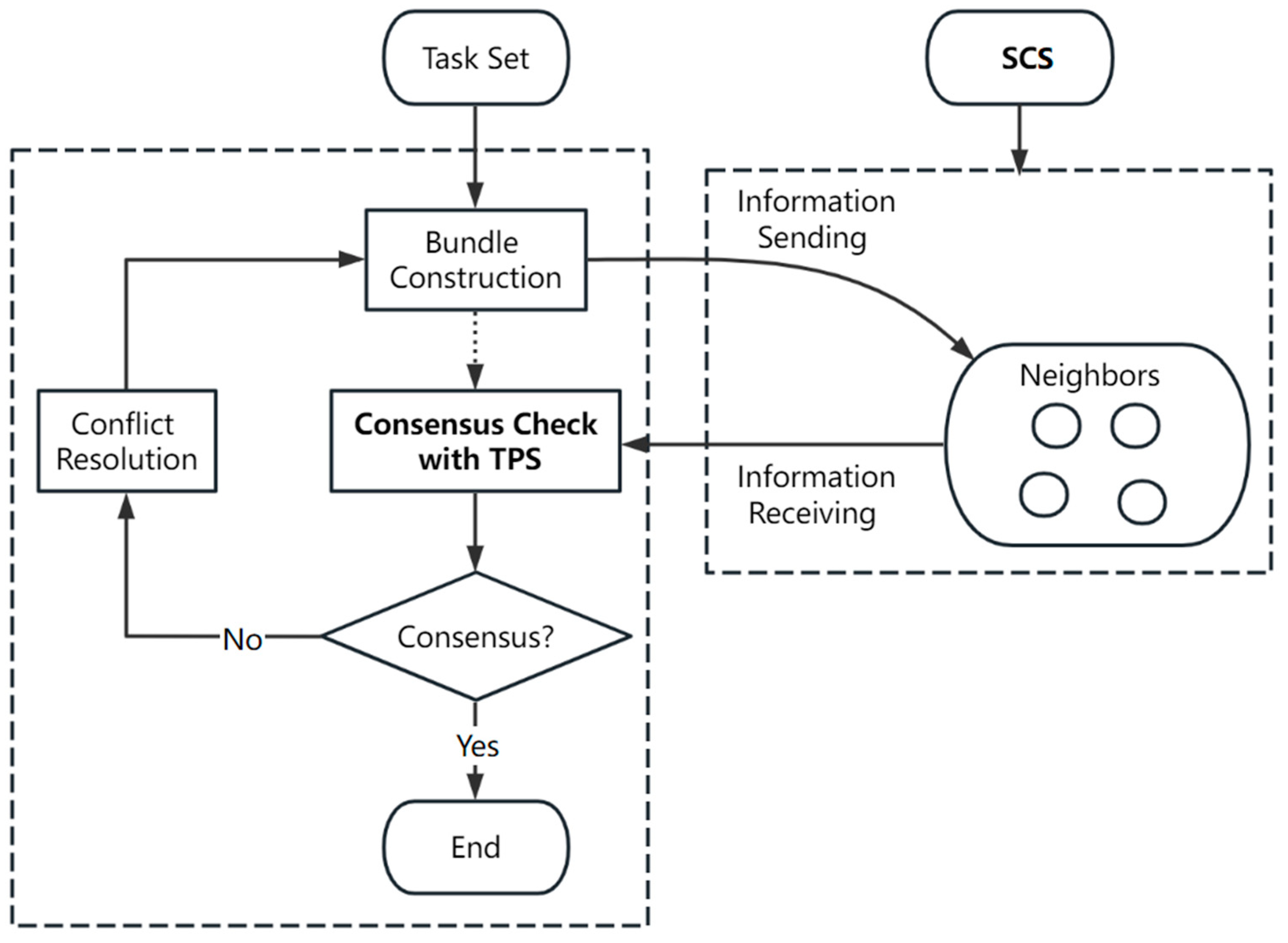Algorithms 16 00475 g006