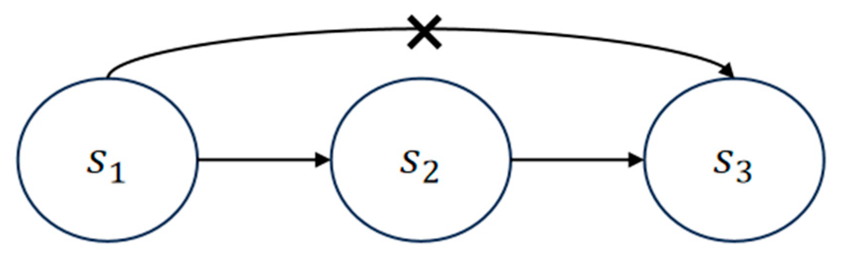 Algorithms 16 00475 g007