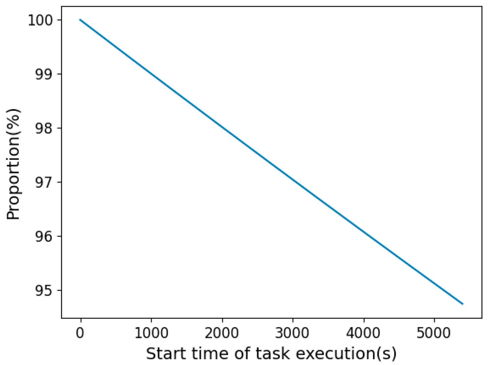 Algorithms 16 00475 g009