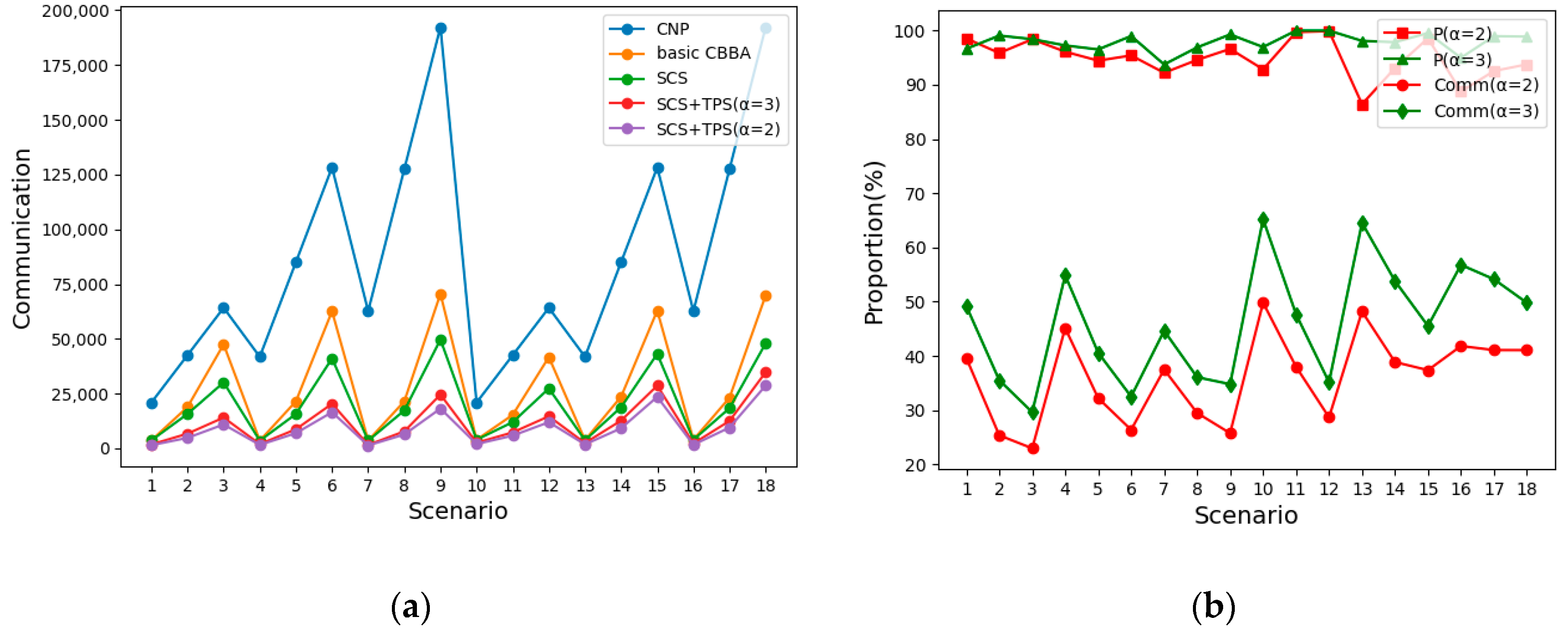 Algorithms 16 00475 g010