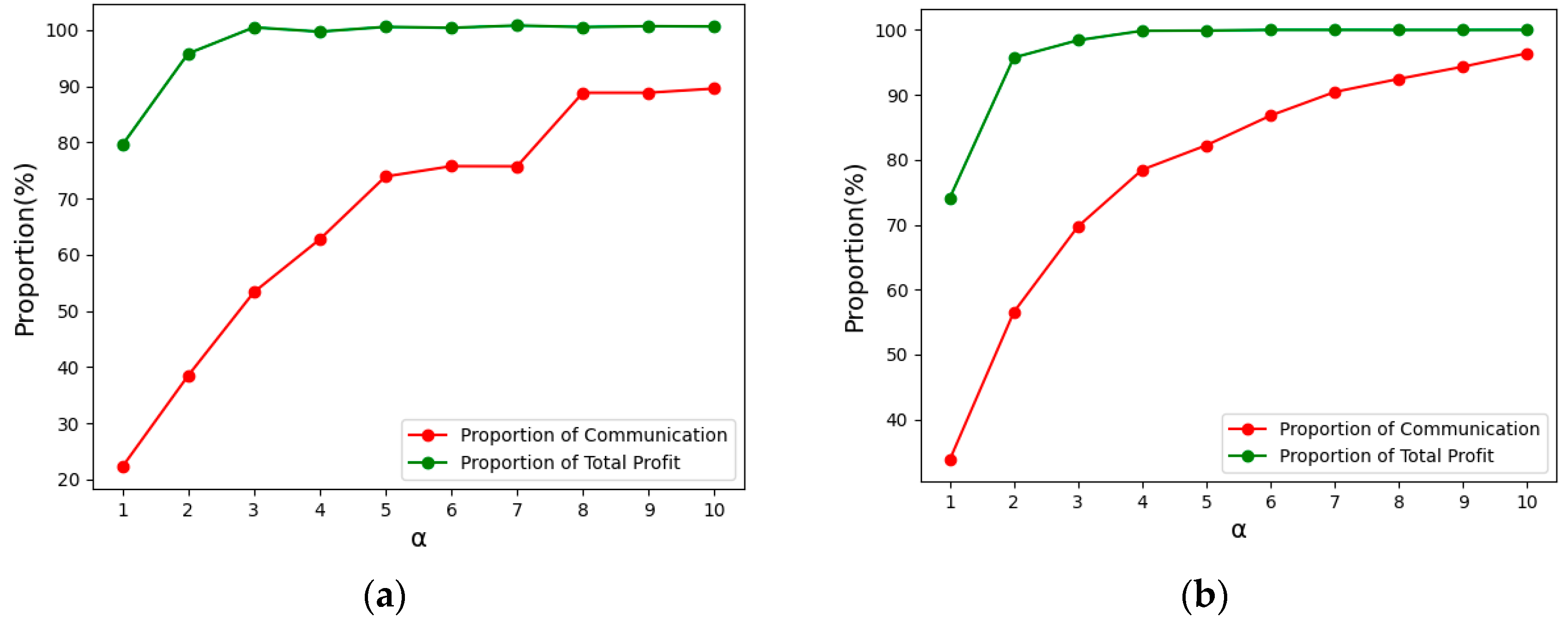 Algorithms 16 00475 g011