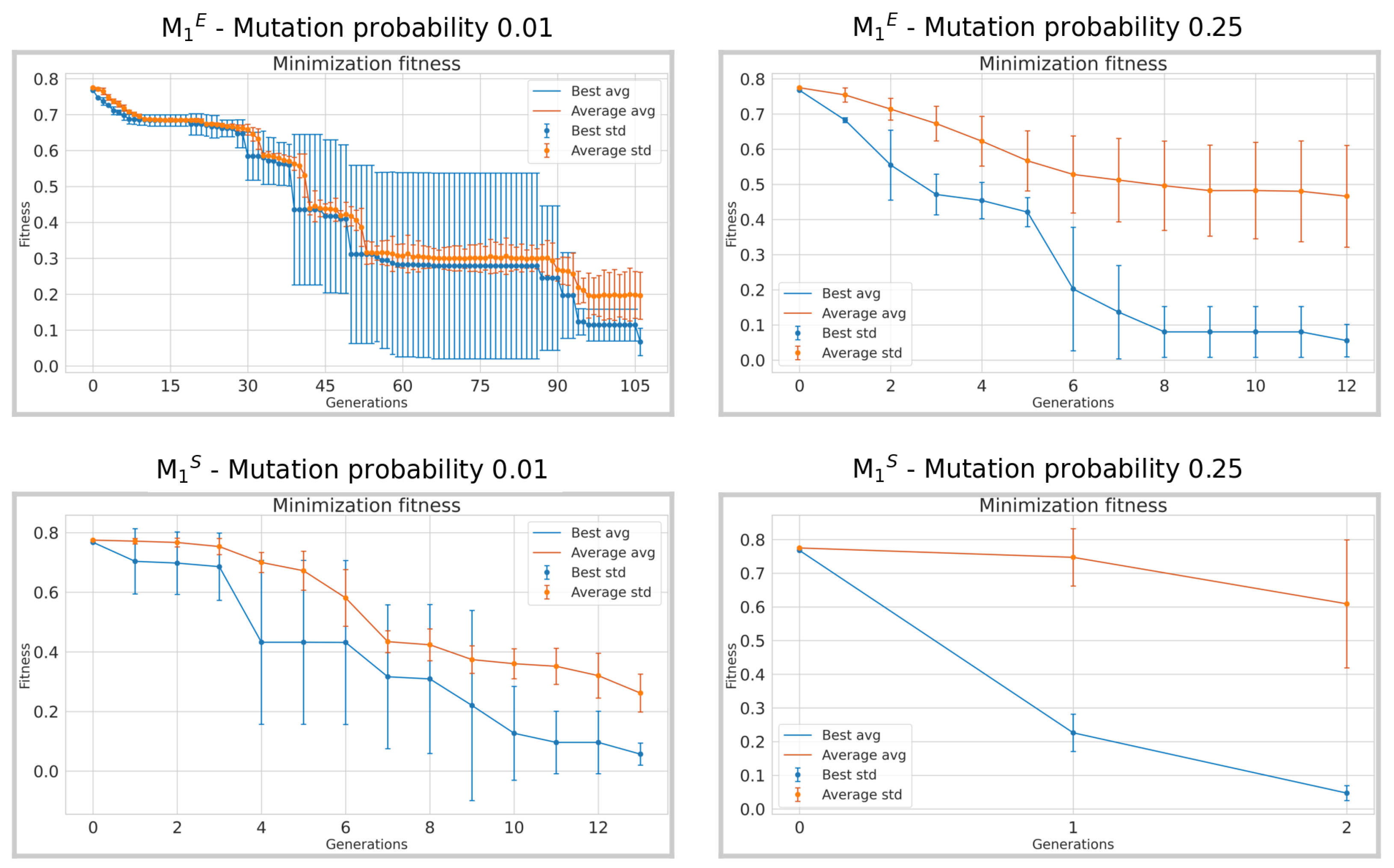 Algorithms 16 00478 g009