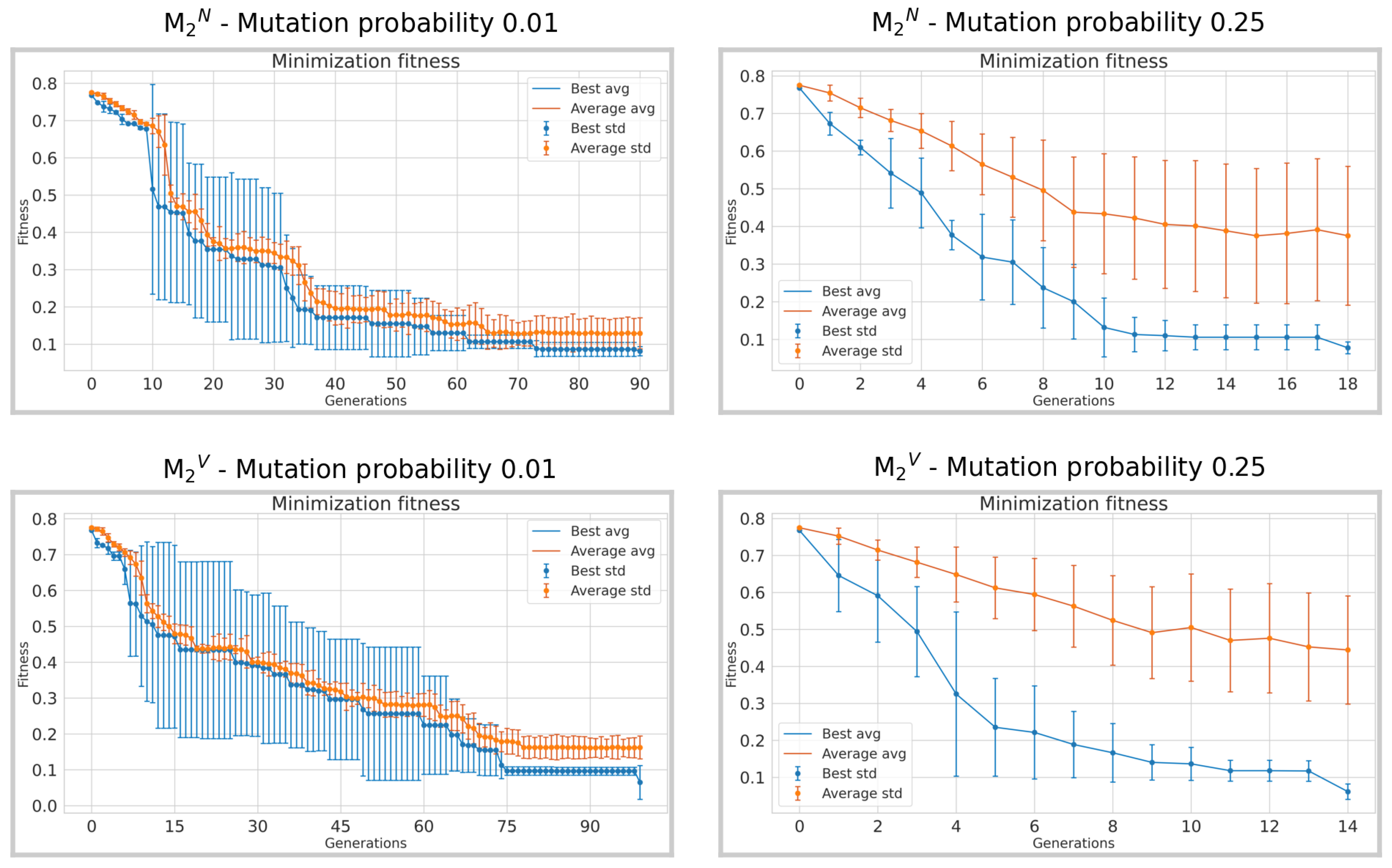 Algorithms 16 00478 g010