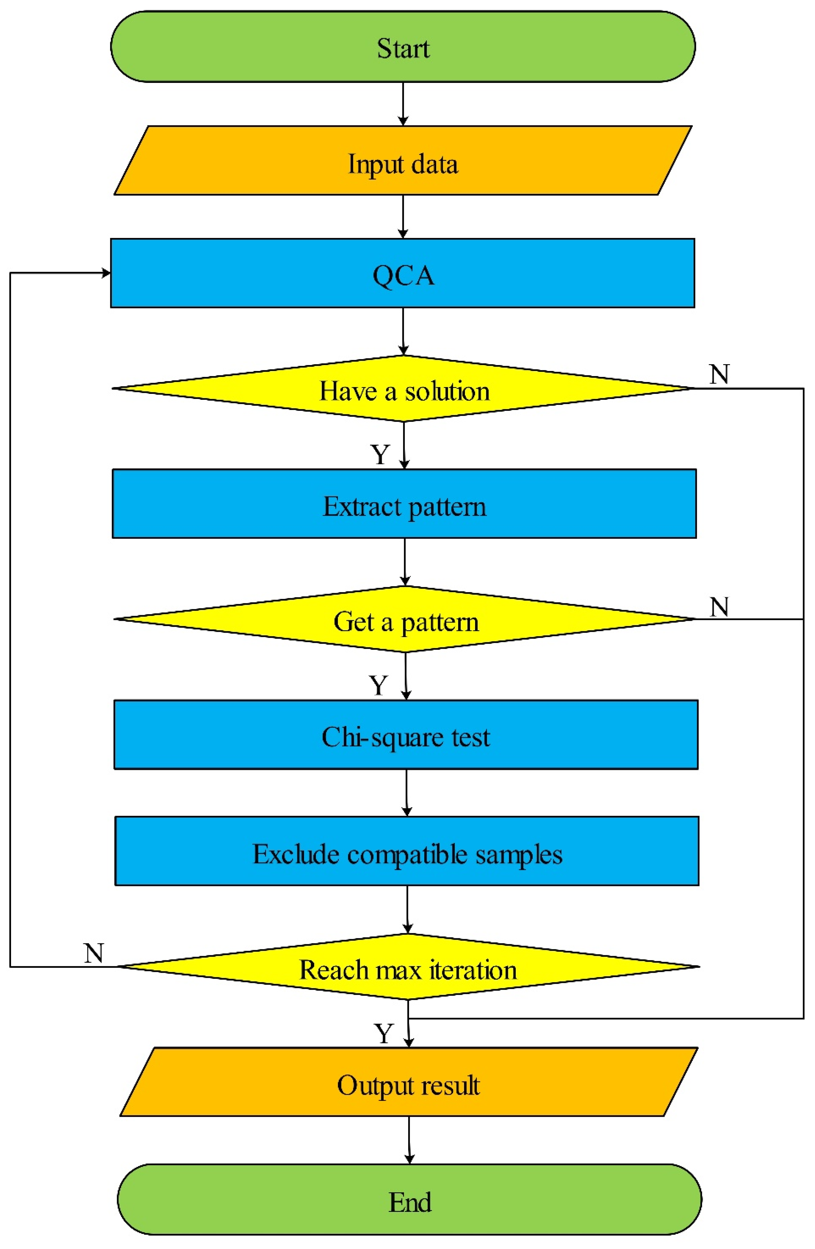 Algorithms 16 00480 g001