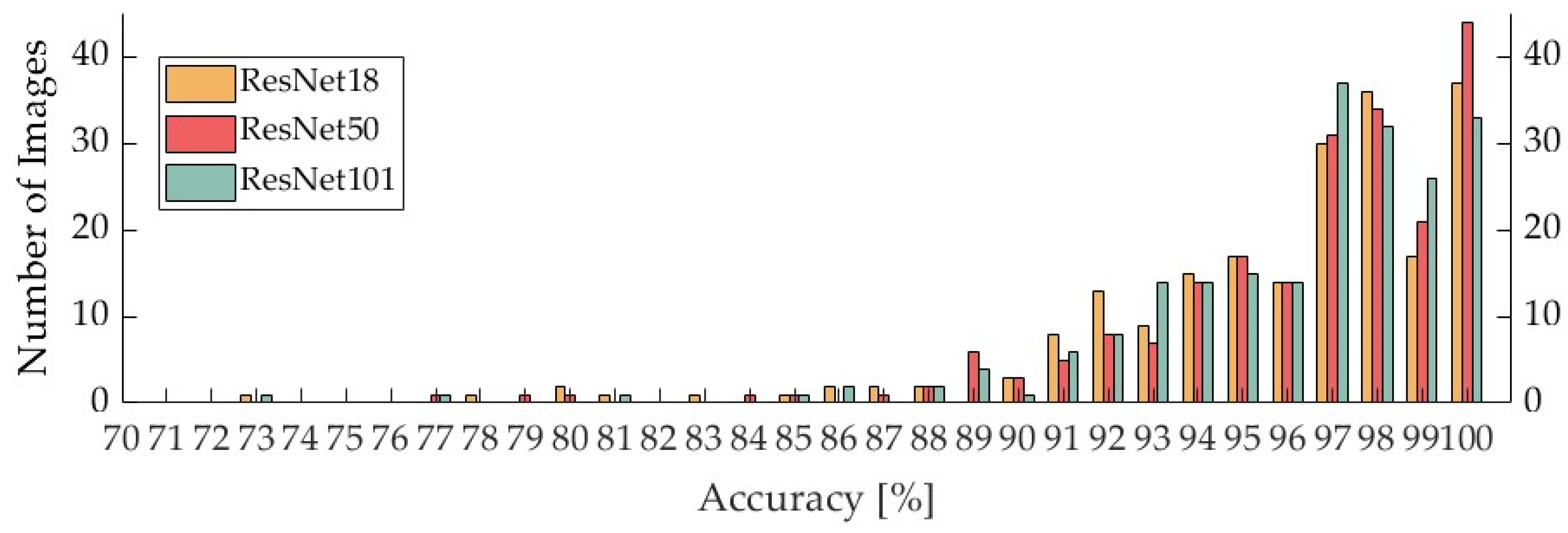 Algorithms 16 00483 g002