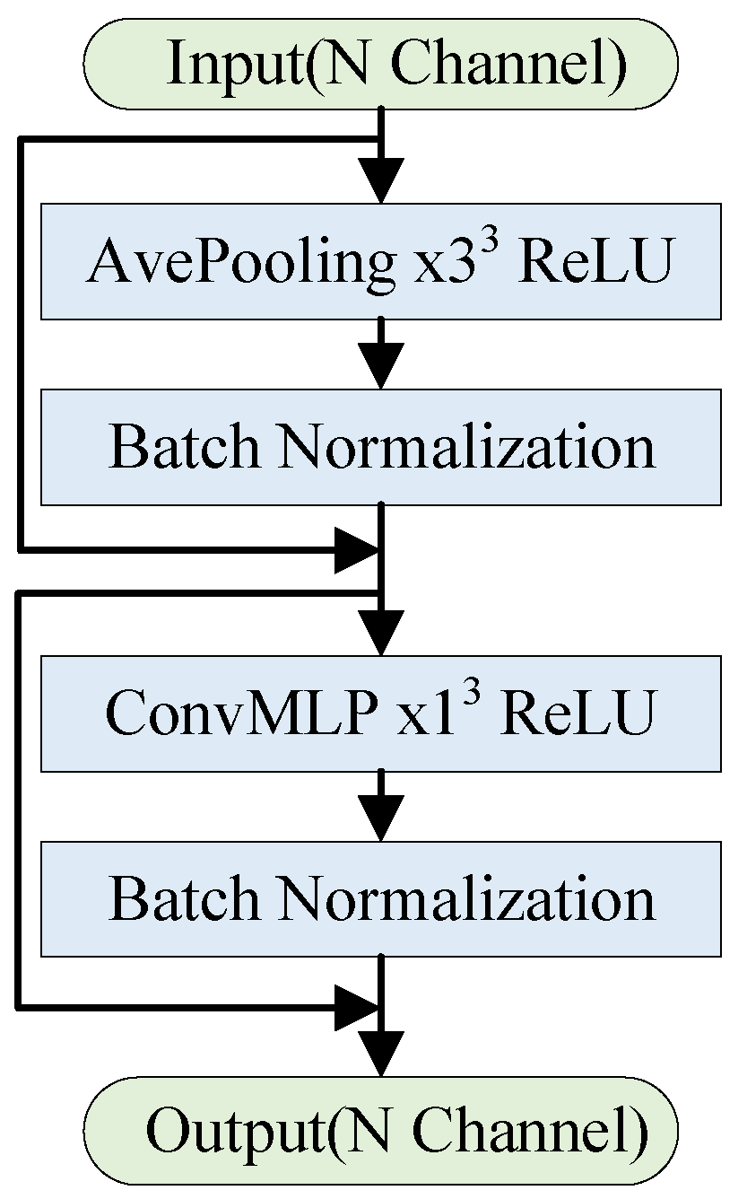 Algorithms 16 00484 g002