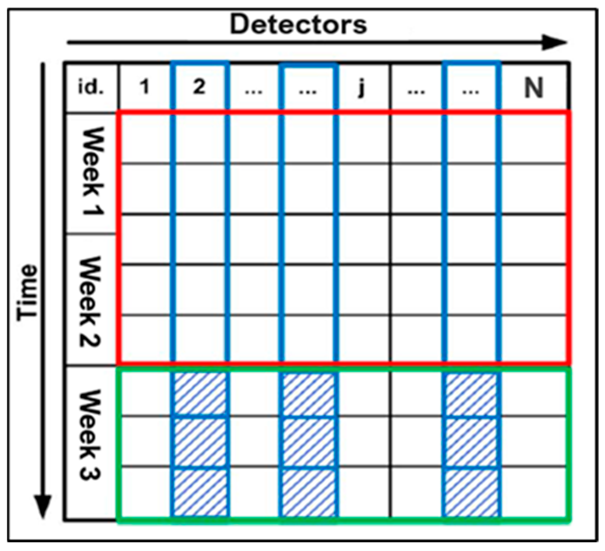 Algorithms 16 00485 g002