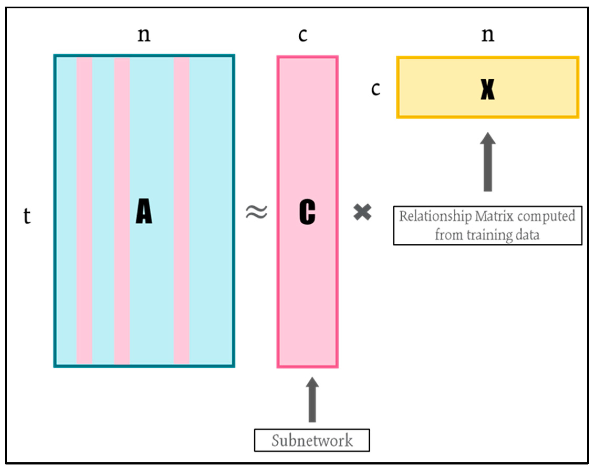 Algorithms 16 00485 g003