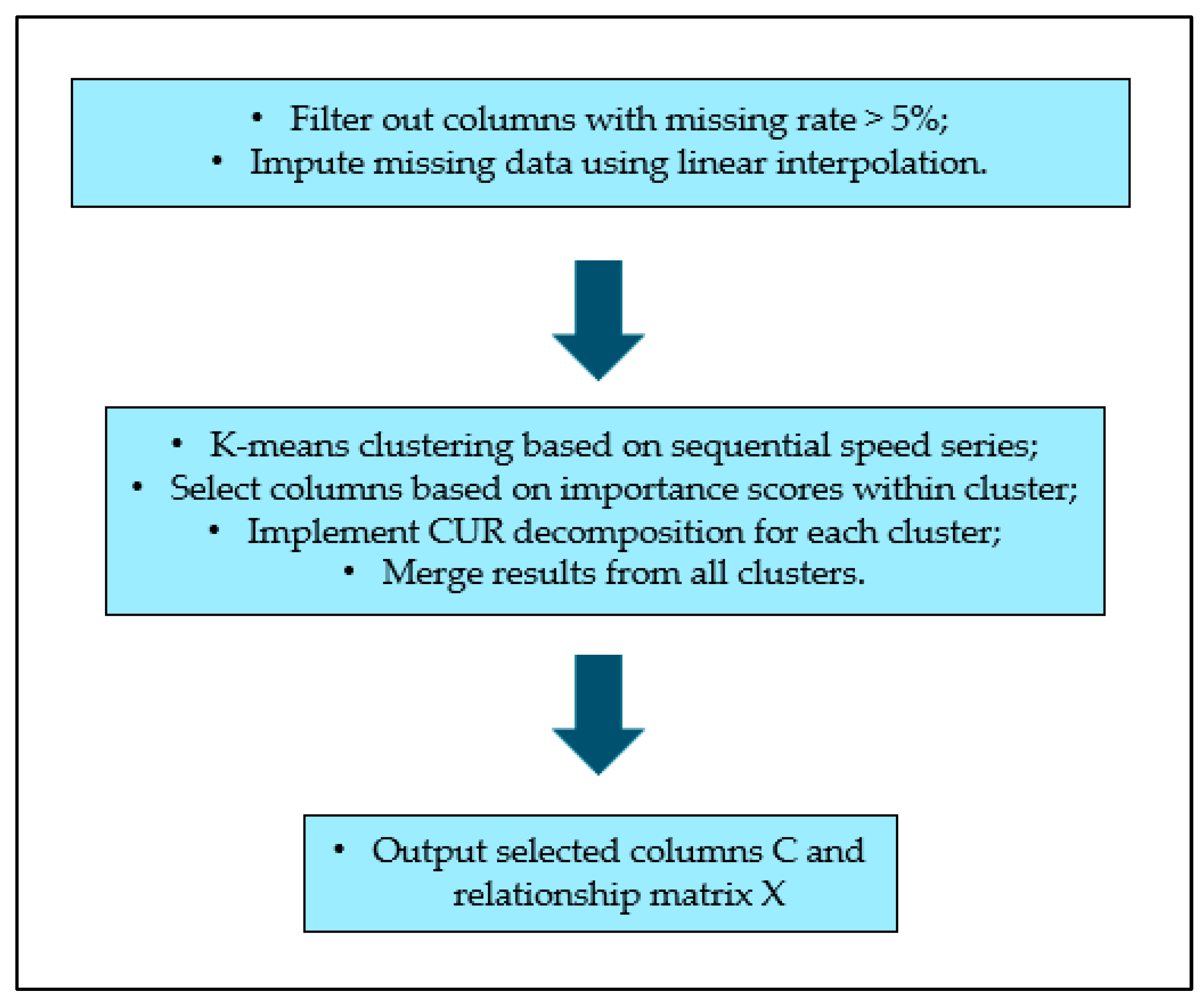 Algorithms 16 00485 g004