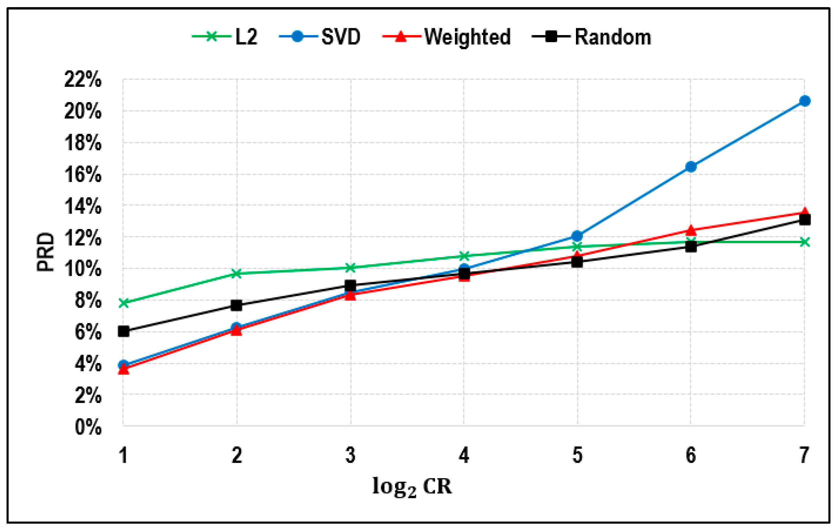 Algorithms 16 00485 g005