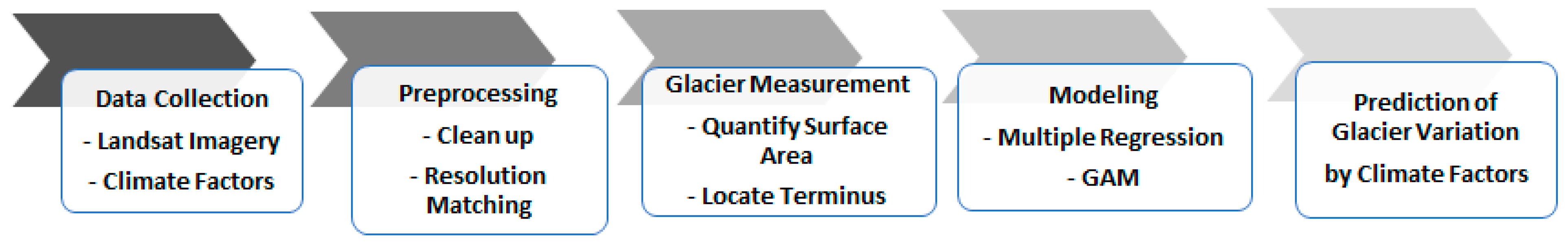 Algorithms 16 00486 g006