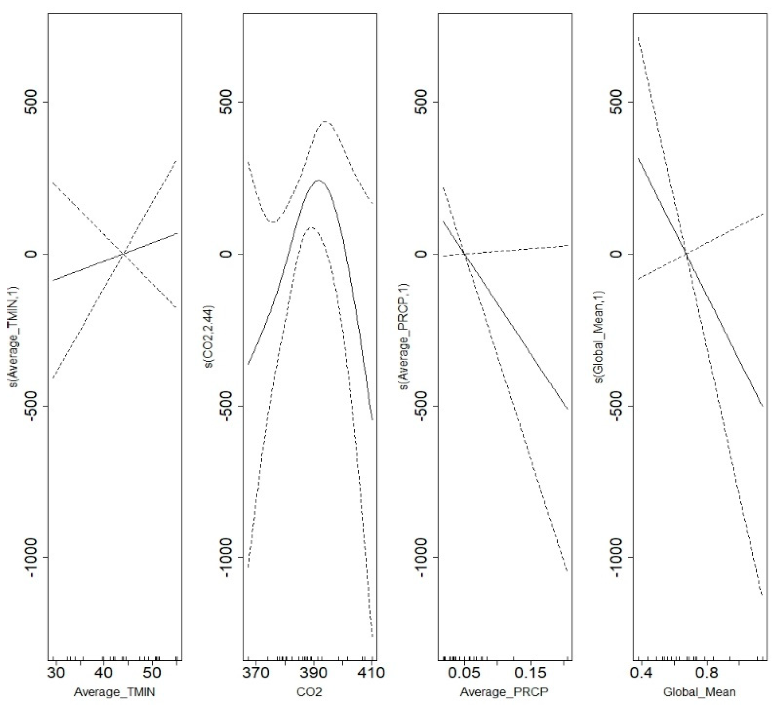 Algorithms 16 00486 i001