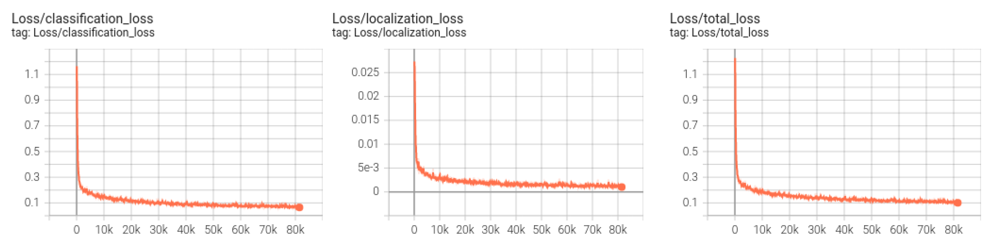 Cloud Detection and Tracking Based on Object Detection with ...