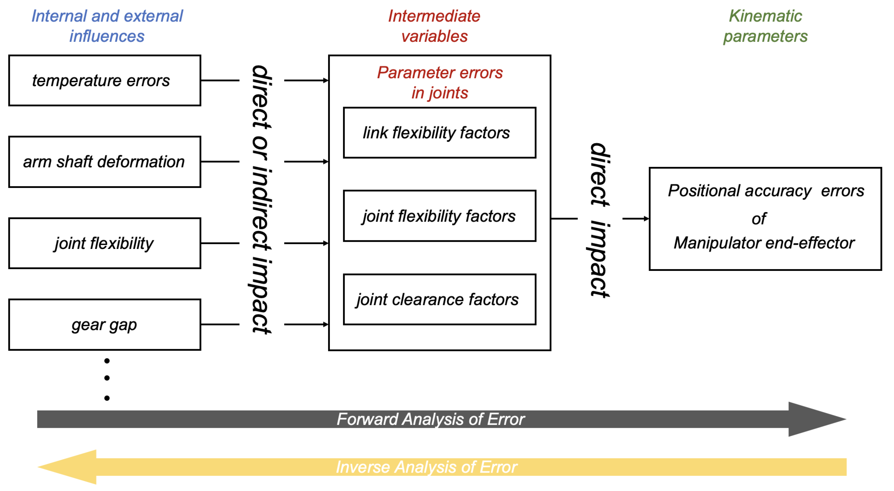 Algorithms 16 00489 g001