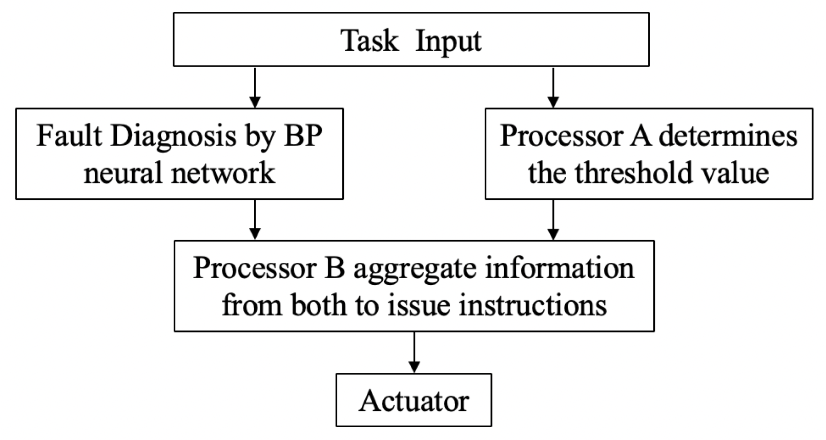 Algorithms 16 00489 g014