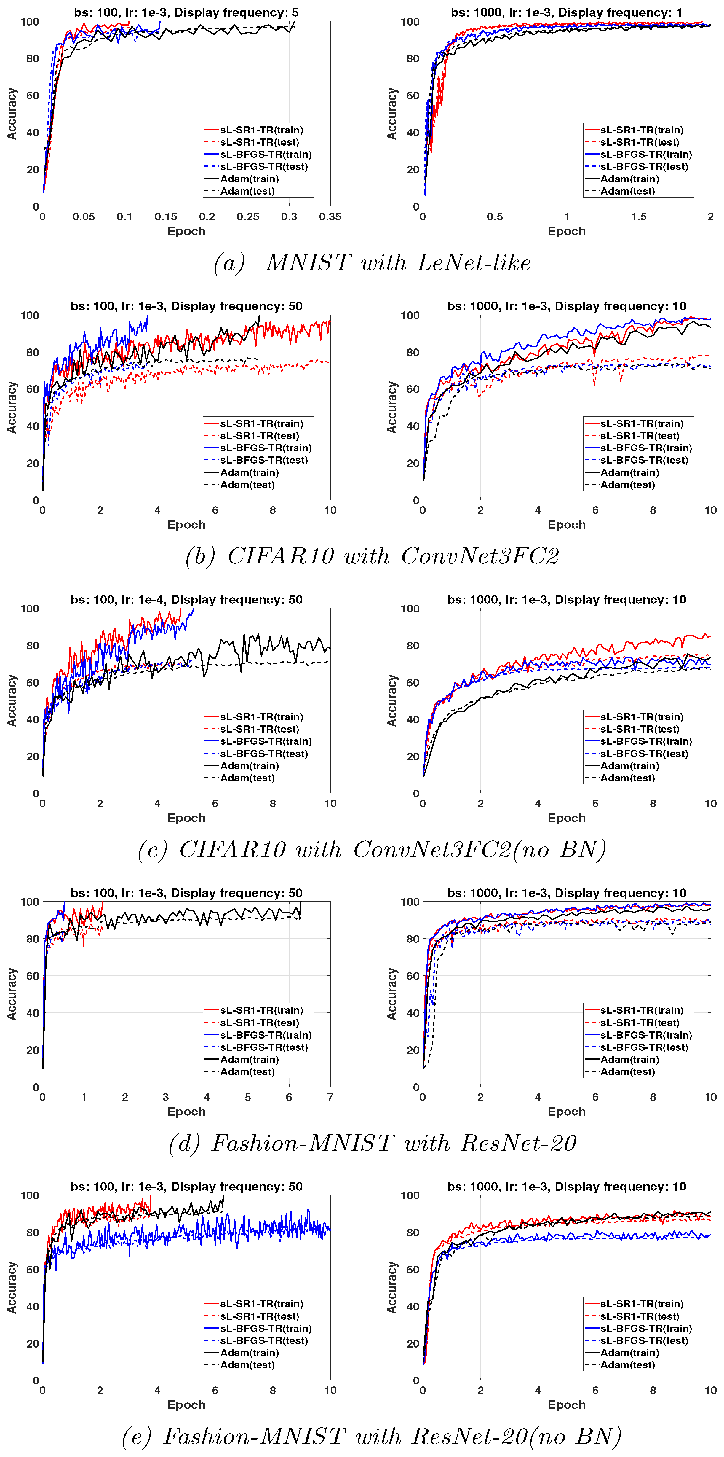 Algorithms 16 00490 g004