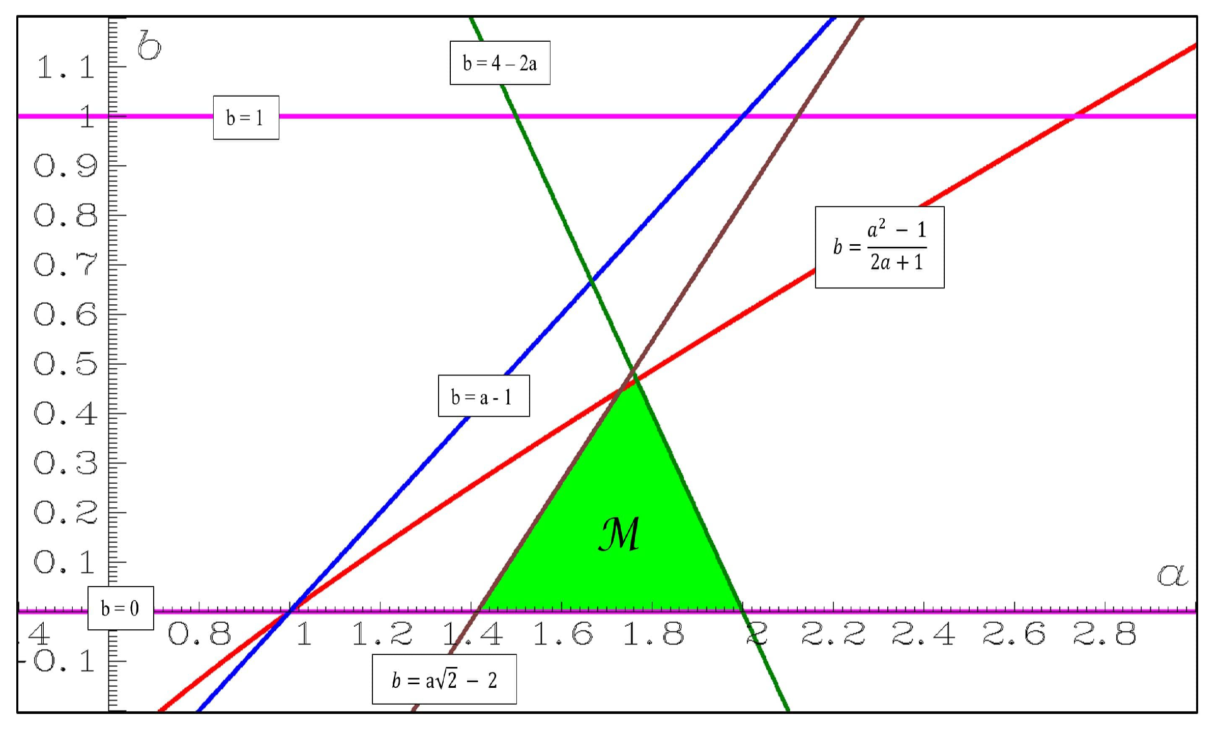 Algorithms 16 00491 g003 Algorithms 16 00491 g003