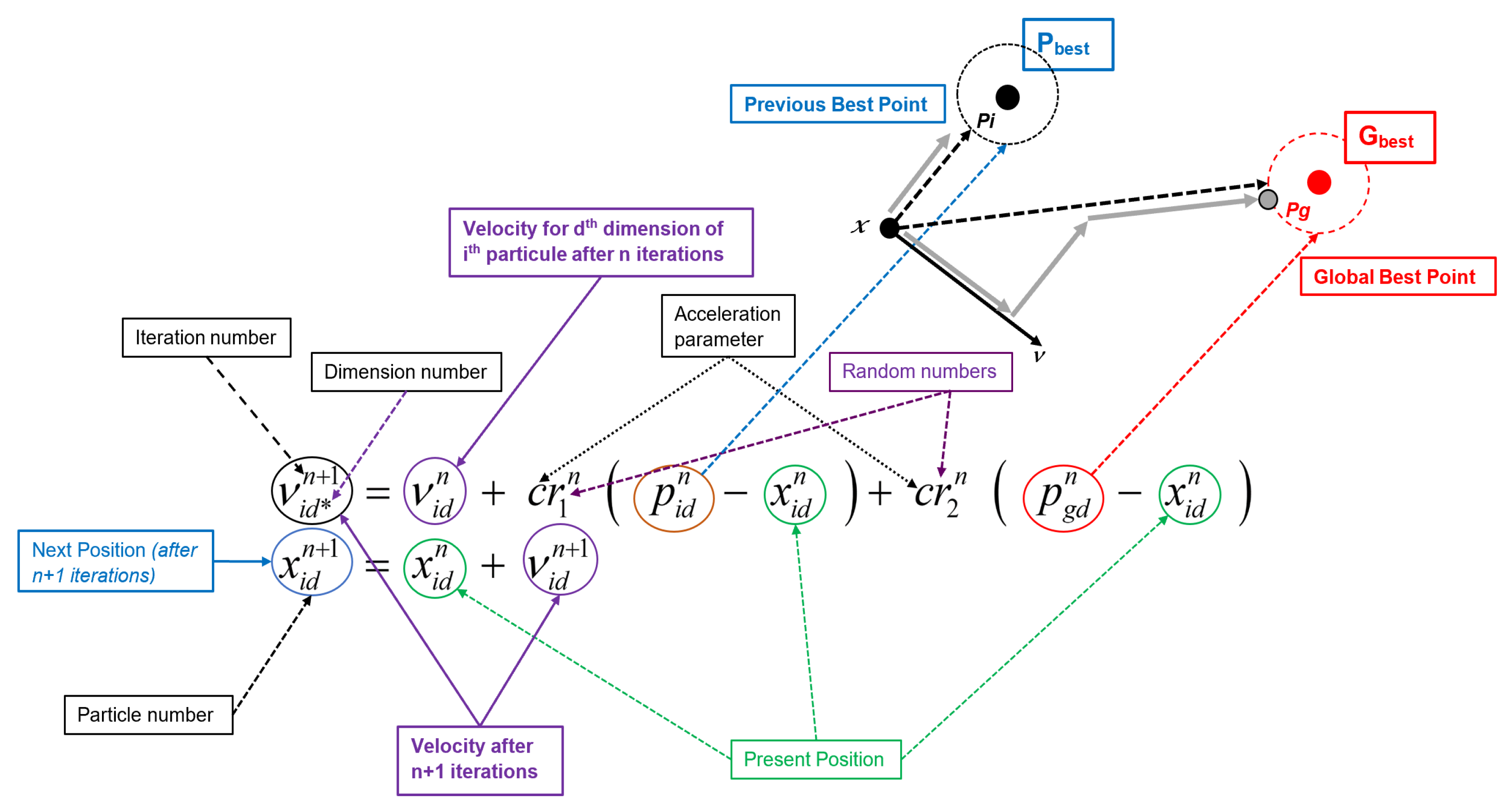 Algorithms 16 00491 g008 Algorithms 16 00491 g008
