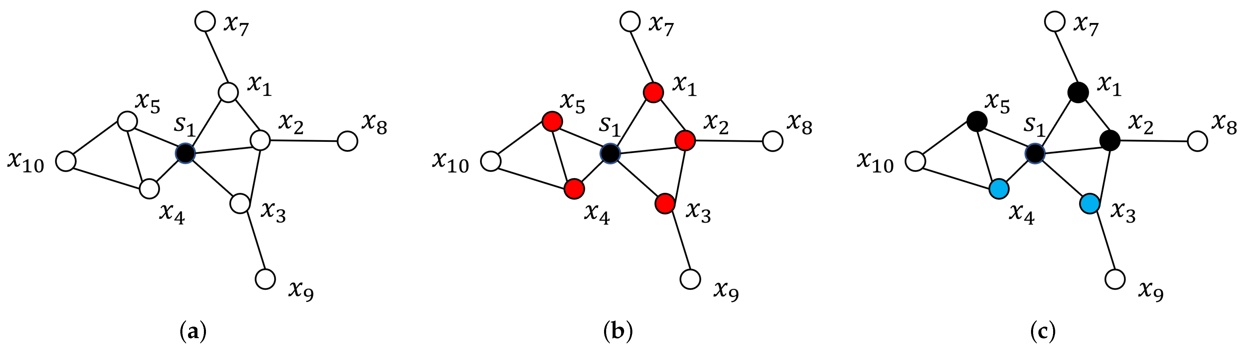 Algorithms 16 00492 g001
