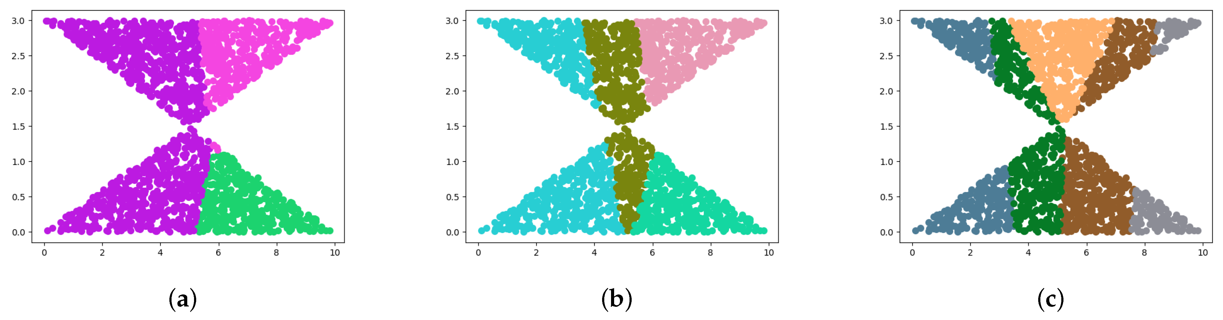 Algorithms 16 00492 g002