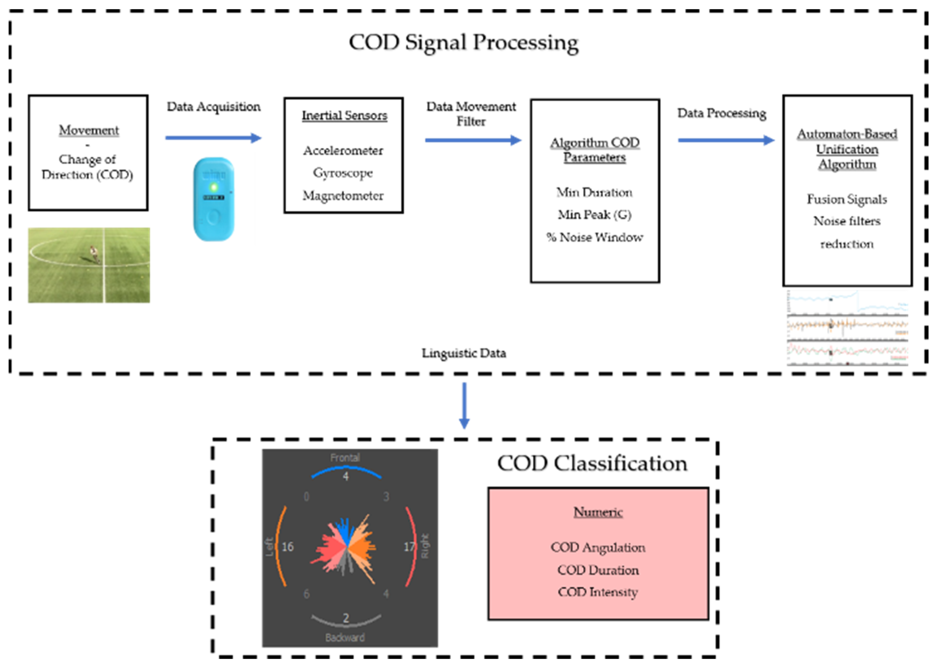 Algorithms 16 00496 g002