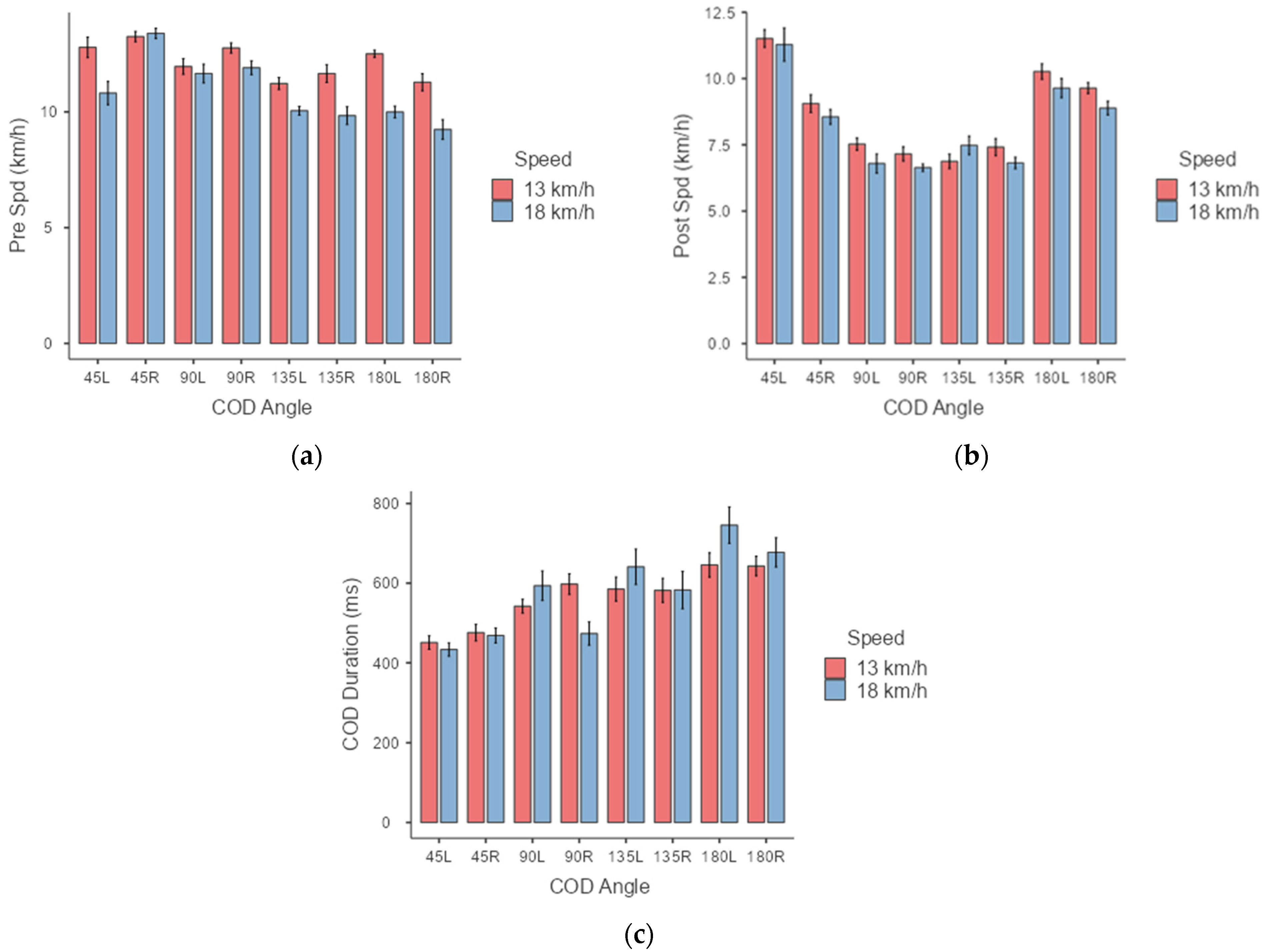 Algorithms 16 00496 g007