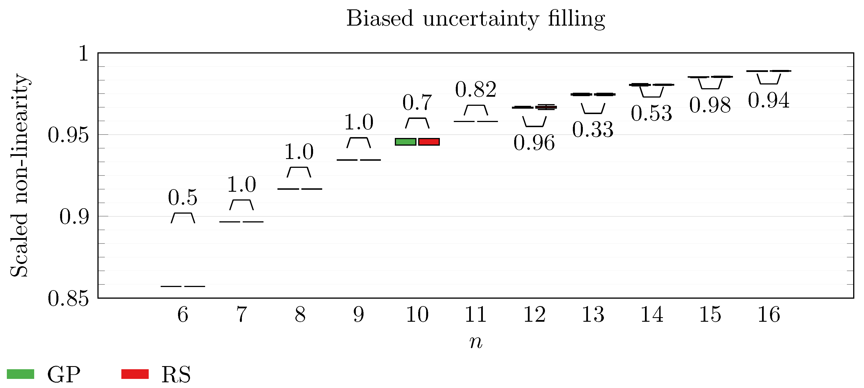 Algorithms 16 00499 g006
