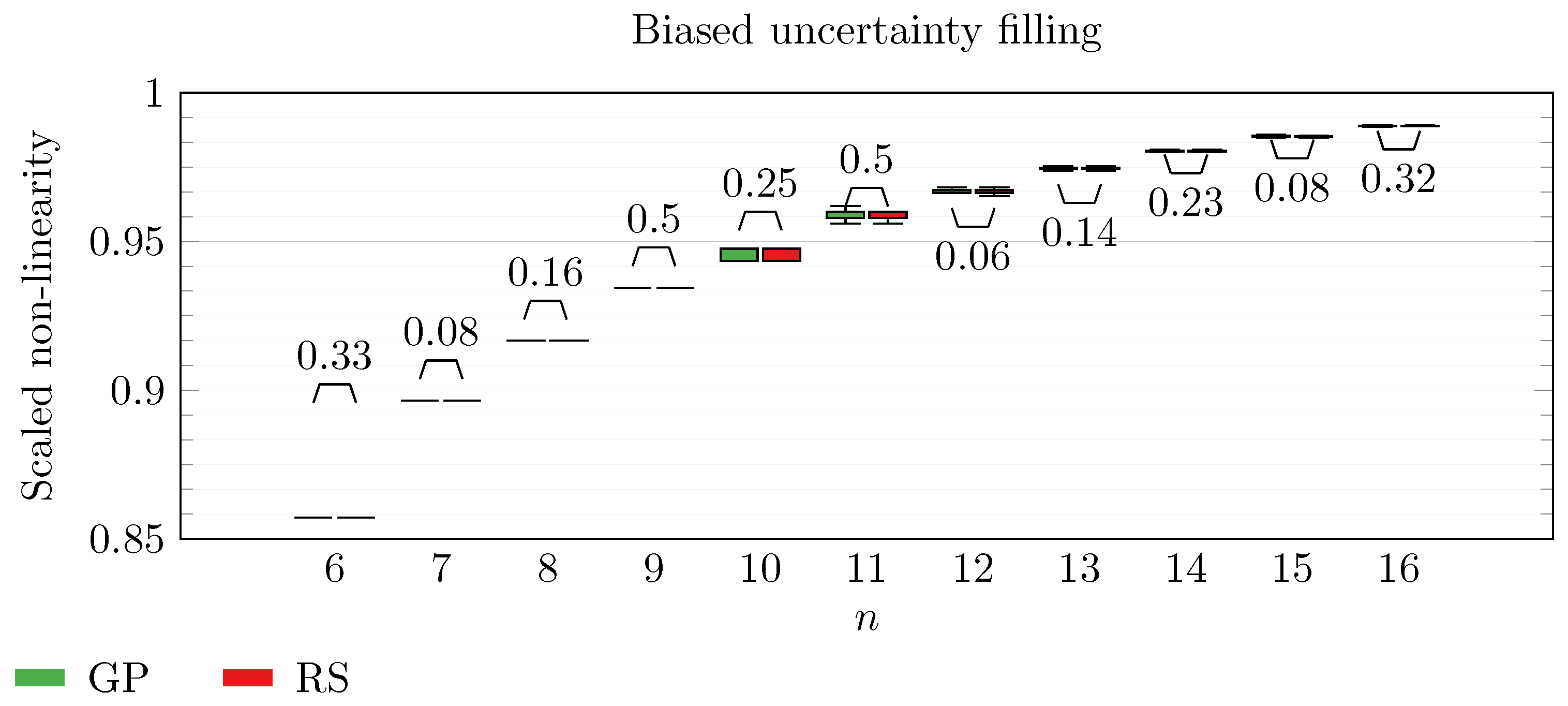 Algorithms 16 00499 g017