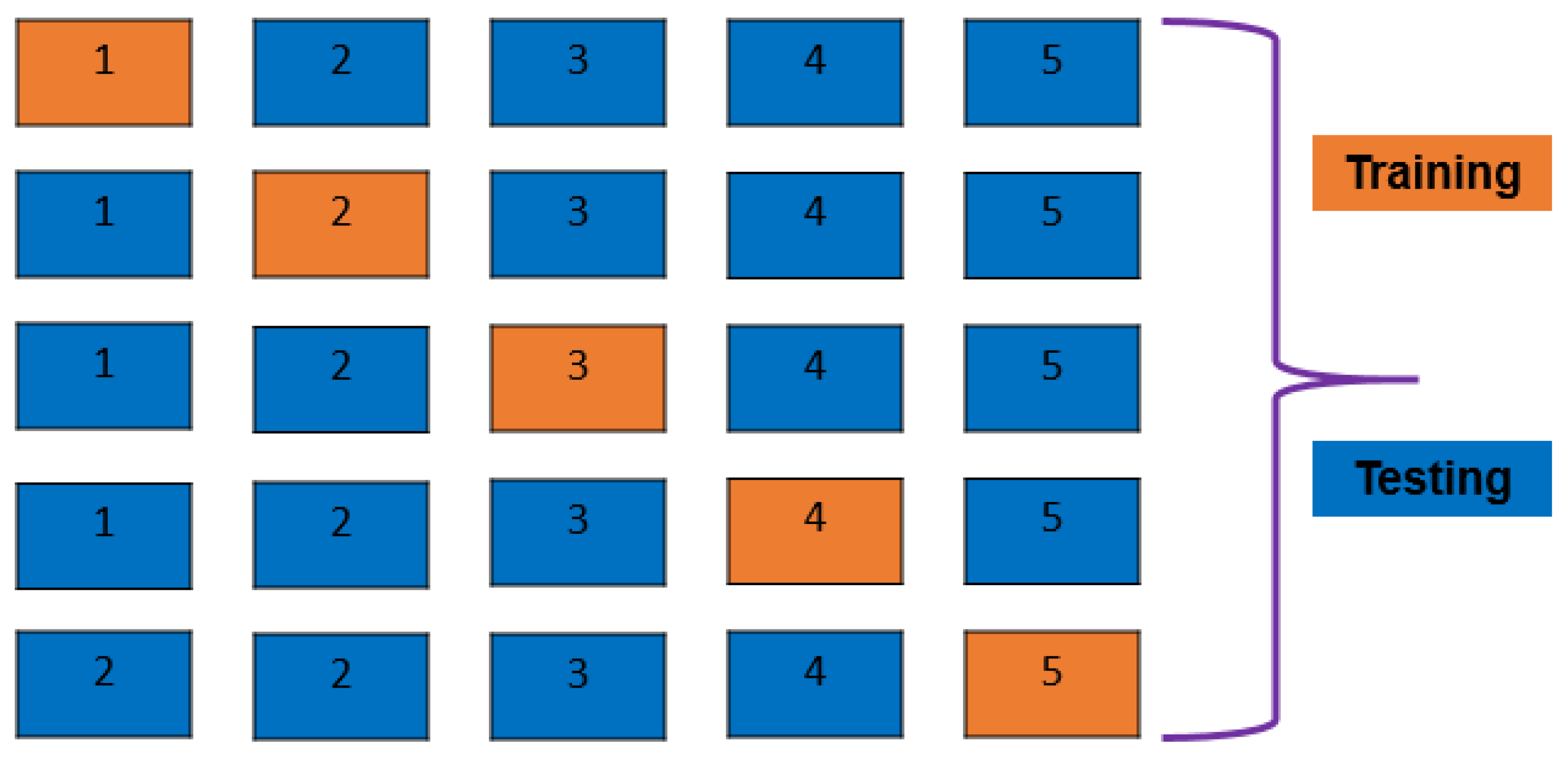 Algorithms 16 00503 g002